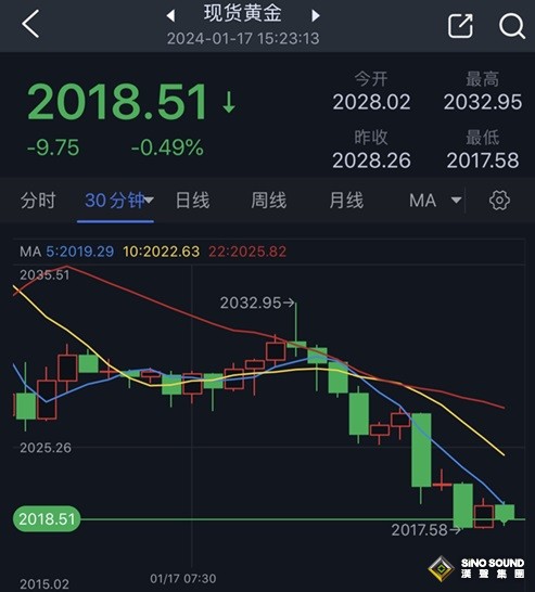 金價逼近首個目標.jpg