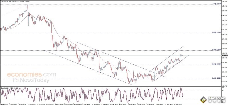 黃金短線突然急跌！金價逼近1810 聚焦美國關鍵數據 歐元、英鎊、日元、澳元和黃金交易分析