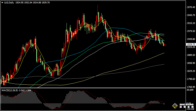 漢聲張新才:[8月9日晚評]市場交投情緒相對平靜，美元和黃金持續窄幅整理