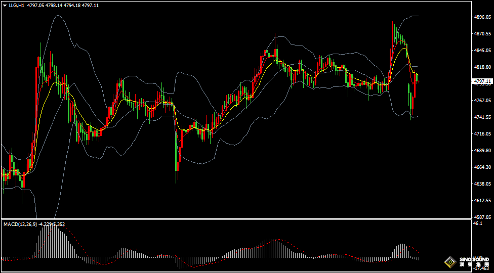 漢聲張新才:[4月20日早評]美伊局勢再度升級，國際金價大幅低開