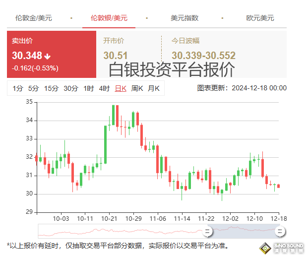 倫敦銀是什麼投資產品