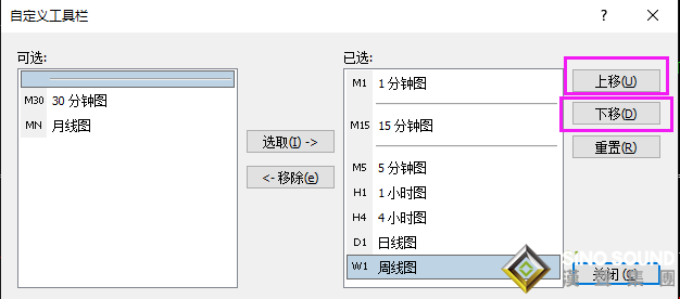 現貨黃金行情周期怎么調整？