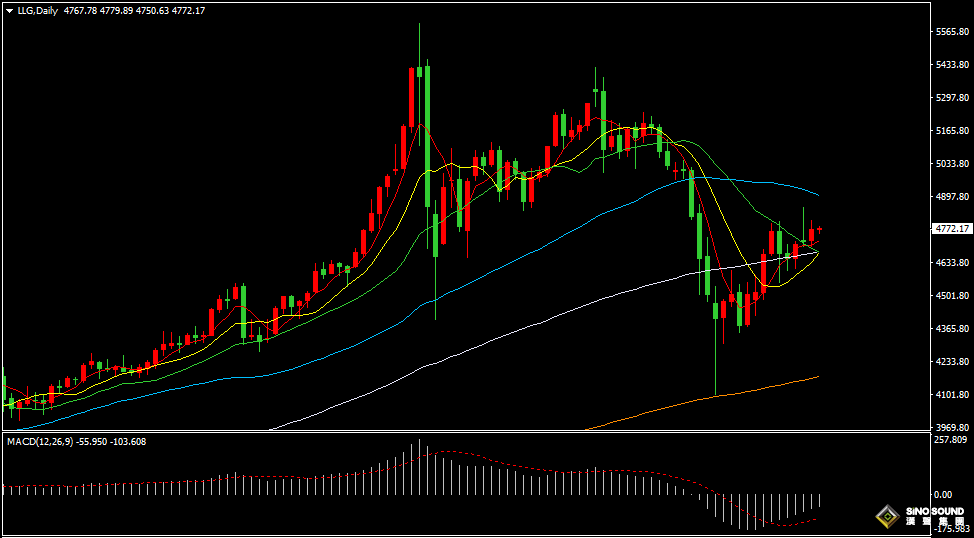 漢聲張新才:[4月10日早評]中東緊張局勢有所緩和，美元下跌黃金震盪回升