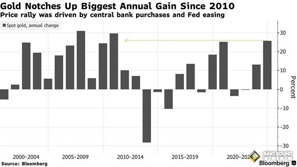 黃金市場大信號！彭博:華爾街有機構超重倉黃金 特朗普將是多頭催化劑