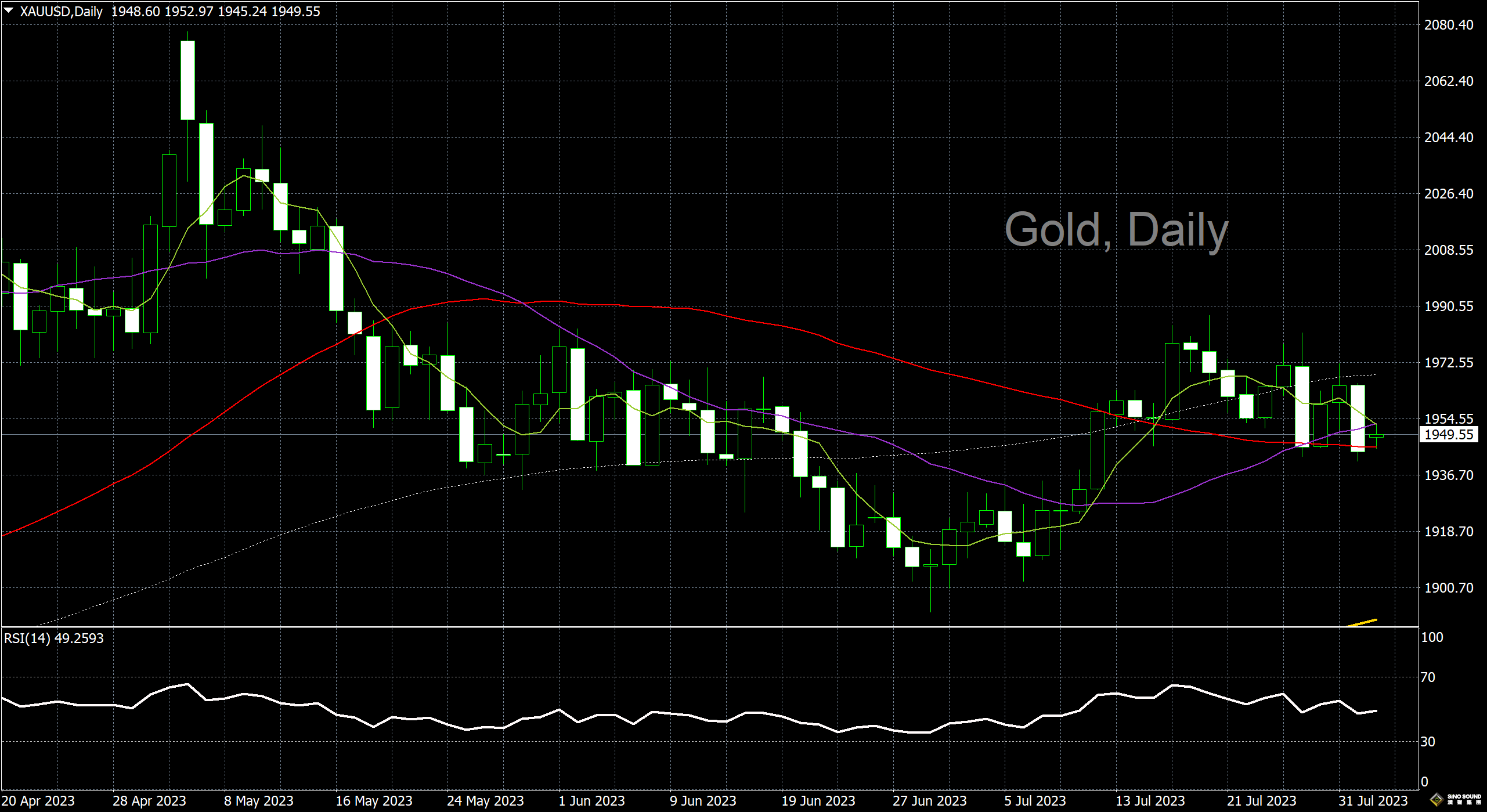 漢聲李義文:[8月2日]關注最新ADP報告 黃金多空靜觀其變