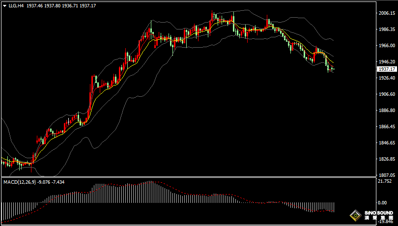 漢聲張新才:[11月13日早評]美國通脹預期高企，金價繼續承壓下滑