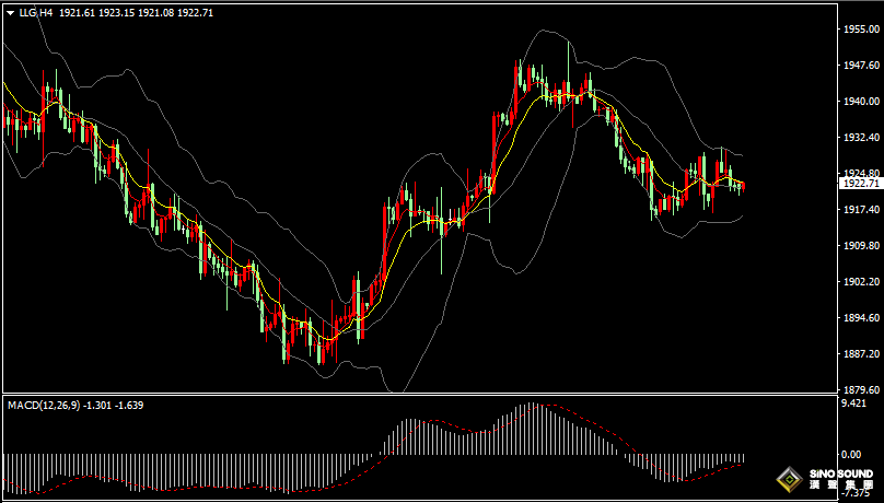 漢聲張新才:[9月12日早評]昨晚金價再度沖高回落，估計短線區間整理為主