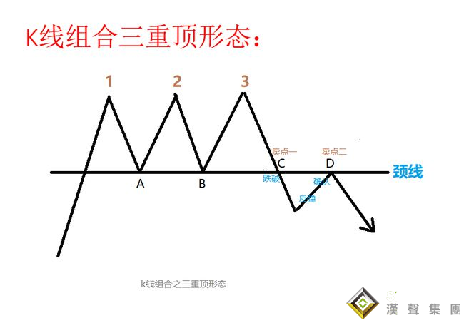 经典现货白银走势分析方法，判断转折就看它们！