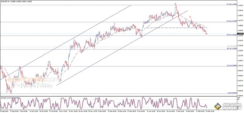美元剛剛又刷高位！美國關鍵數據來襲、警惕金價遭遇更大拋售 歐元、英鎊、日元、澳元和黃金交易分析