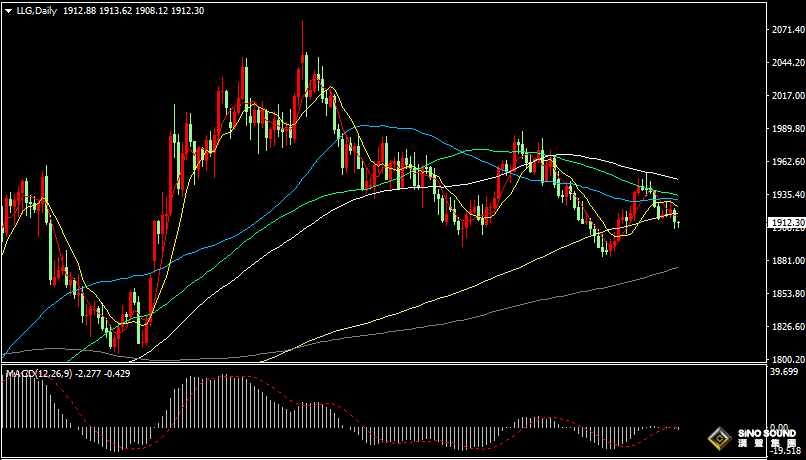 漢聲張新才:[9月13日晚評]關注晚間美國CPI數據表現，估計金價1900關口將受考驗