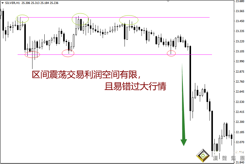 白银现货分析应先解决理念问题