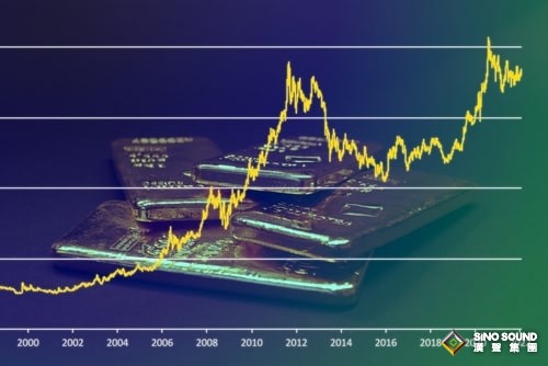 一日崩跌近40美元！美聯儲最後一次加息來了？黃金或將再次突破2000美元