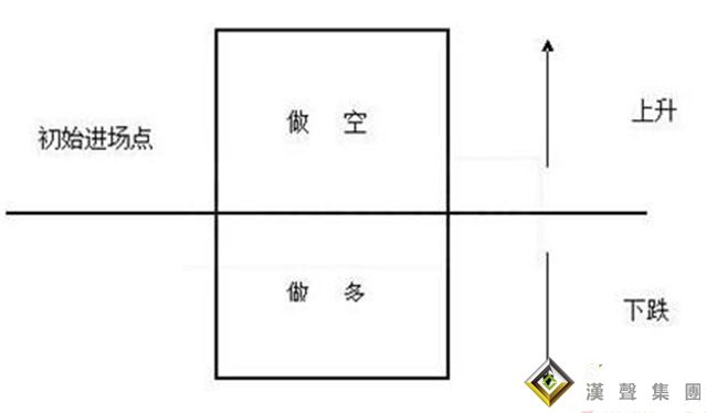 現貨黃金今日建議的倉位管理方法有哪些？