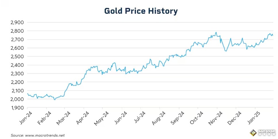 黃金牛市還能繼續下去？機構重磅信號：小心2個重大“拐點”逆轉行情……