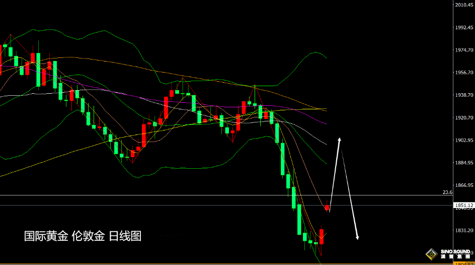 張堯浠：巴以衝突助力買盤、黃金迎美CPI仍有回落壓力