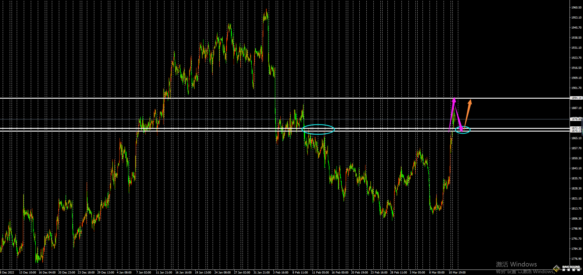 劉建偉：本周黃金關注1850-1900震盪