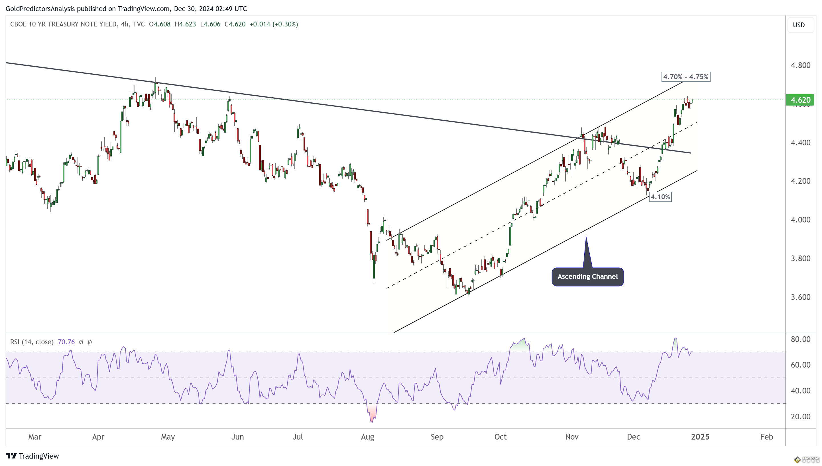 小心美國PMI攪動行情！金價2617震盪回落 FXEmpire最新黃金、美元和美債技術分析