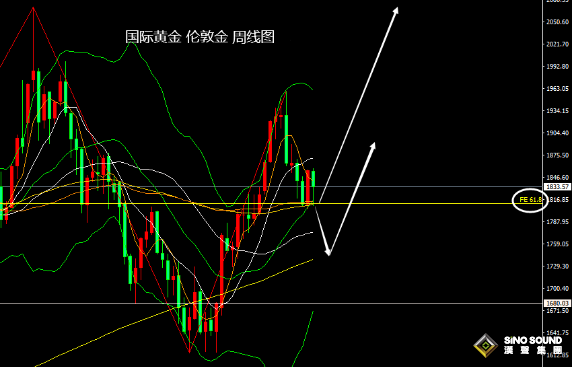 張堯浠：初請示意就業市場大降、黃金非農日震盪或走強