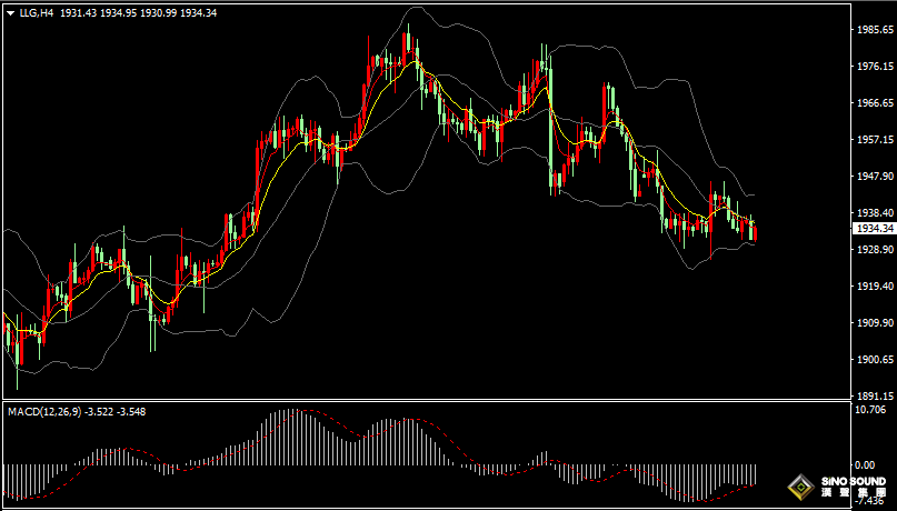 漢聲張新才:[8月8日早評]昨晚美聯儲官員言論鷹鴿互現，現貨黃金下跌至關鍵區域