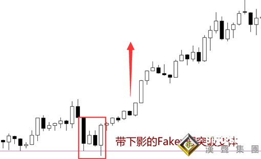 现货白银操作_假突破行情