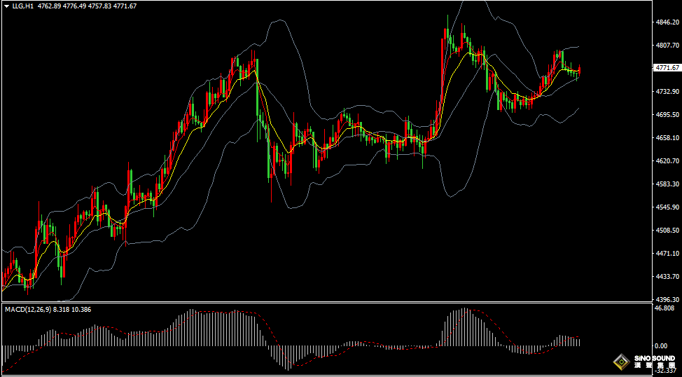 漢聲張新才:[4月10日早評]中東緊張局勢有所緩和，美元下跌黃金震盪回升