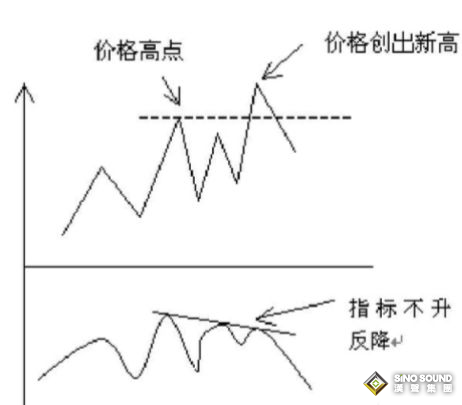 伦敦银如何用技术分析构建系统