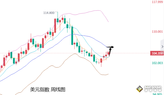 張堯浠：美紀要與決策者聯手放鷹、黃金短期還有走低空間