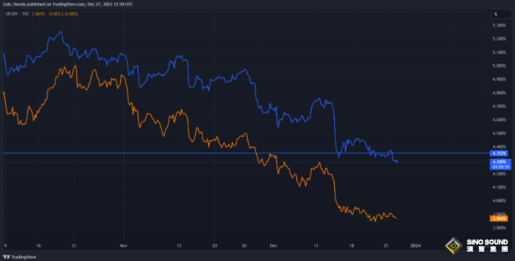 金價突破2070，多空或在重要阻力區“變臉”！DailyFX：本周缺乏成交量和流動性或限制黃金的上行走勢
