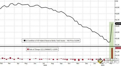 戰爭擴大、美聯儲破產最令人憂心！“新債王”：衰退將在4個月內到來 建議買入黃金等資產