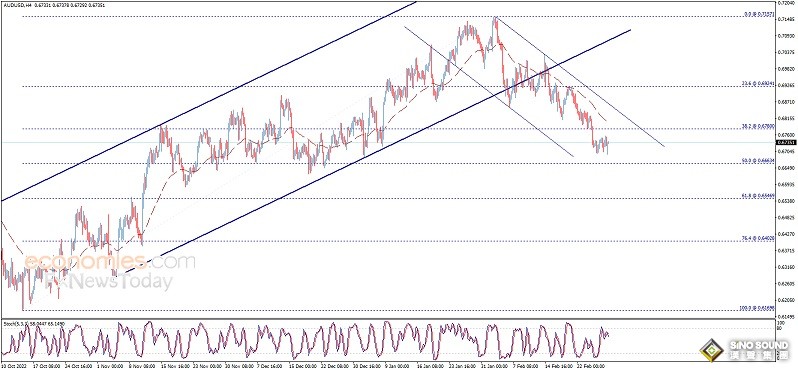 突發大行情！美元短線猛烈回調、金價突破1835美元 歐元、英鎊、日元和澳元交易分析