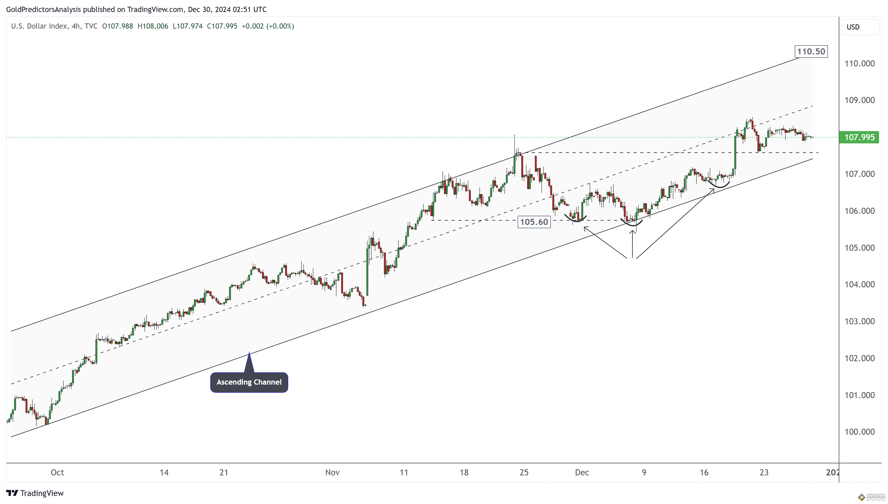 小心美國PMI攪動行情！金價2617震盪回落 FXEmpire最新黃金、美元和美債技術分析