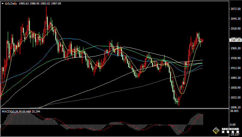 漢聲張新才:[11月3日晚評]美國非農數據來襲，黃金醞釀趨勢行情