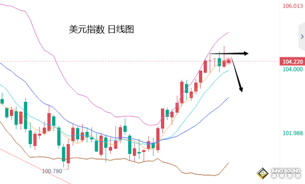 張堯浠：跳過加息不是不再加息、黃金只是暫獲漲聲而已