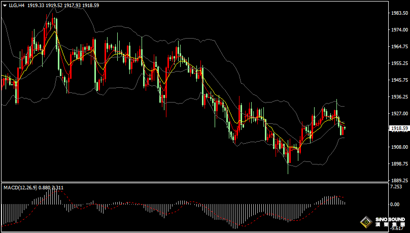 漢聲張新才:[7月6日早評]美聯儲會議紀要強化加息預期，昨晚現貨黃金沖高後大幅回落