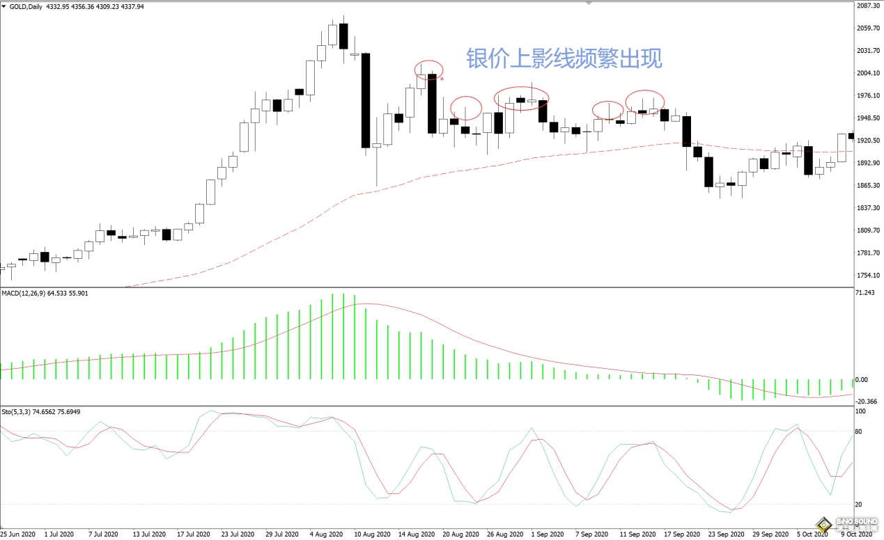 现货白银的价格走势图的特殊痕迹