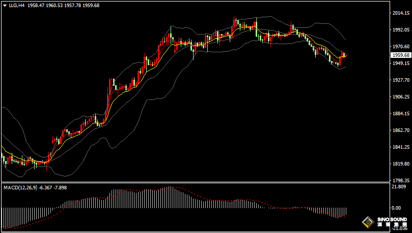 漢聲張新才:[11月10日早評]現貨黃金止步三日連跌，金價重回1960關口附近