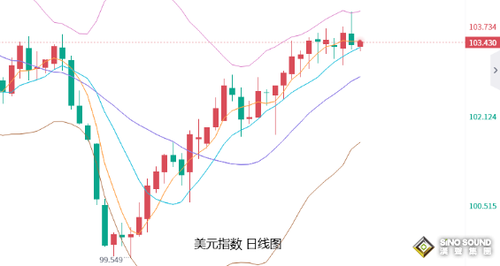 張堯浠：美經濟活動接近停滯、金價暫偏震盪或延續反彈