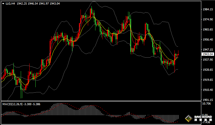 漢聲張新才:[8月7日早評]美國非農數據喜憂參半，美元下跌黃金上漲