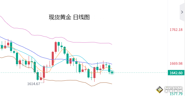 張堯浠：美聯儲風轉頻繁、黃金多頭仍需覬覦明年表現