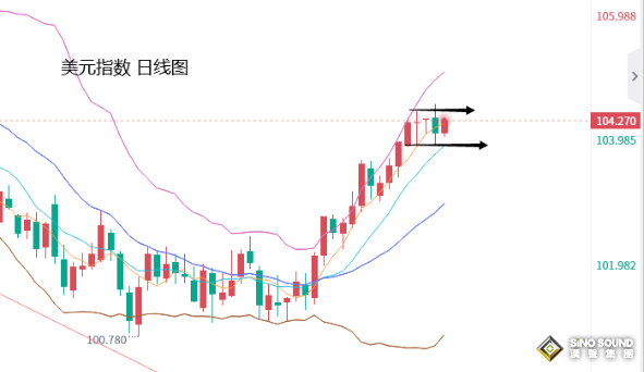 張堯浠：美債務上限及數據向好、黃金止跌難改回落基調