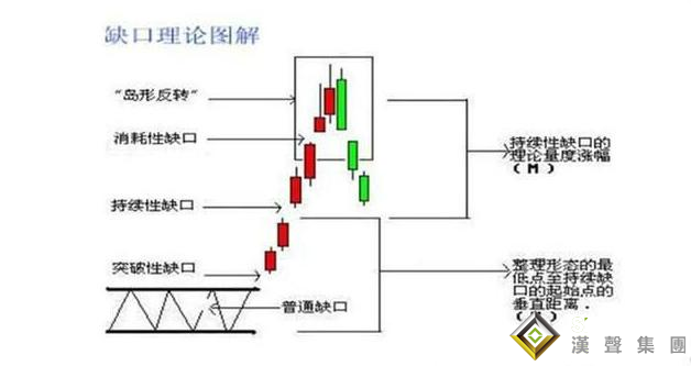 当平台现货白银出现跳空走势……