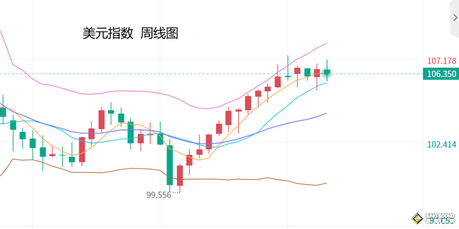 張堯浠：美數據預期向好、鮑威爾再助力金價待跌加強