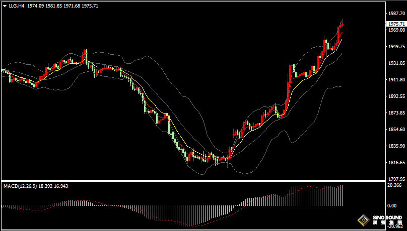 漢聲張新才:[10月20日早評]鮑威爾暗示美元暫停加息，美元下跌黃金大幅上漲