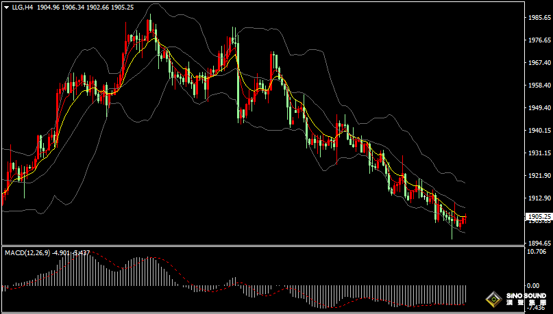 漢聲張新才:[8月16日晚評]今晚美聯儲公佈貨幣會議紀要，估計晚間市場波動再度加劇