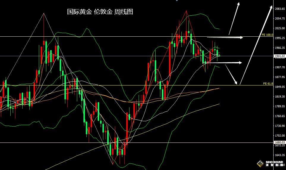 張堯浠：非農助力金價觸底回升、下半年仍保持震盪格局