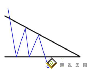 贵金属现货白银走势图出现三角形了，怎么办？