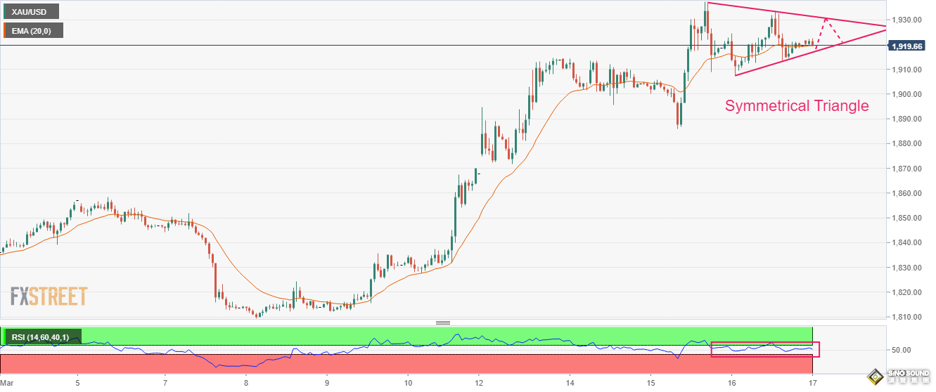 黃金多頭仍是首選!歐洲央行50基點加息“金價高位跳水” 機構分析:技術上行前景未變 黃金多頭仍是首選!歐洲央行50基點加息“金價高位跳水” 機構分析:技術上行前景未變