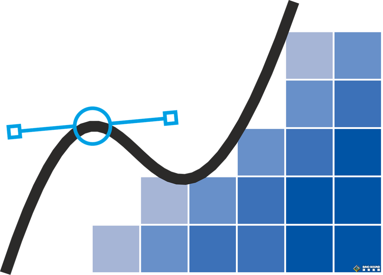 倫敦金行情預測，在混沌中前行