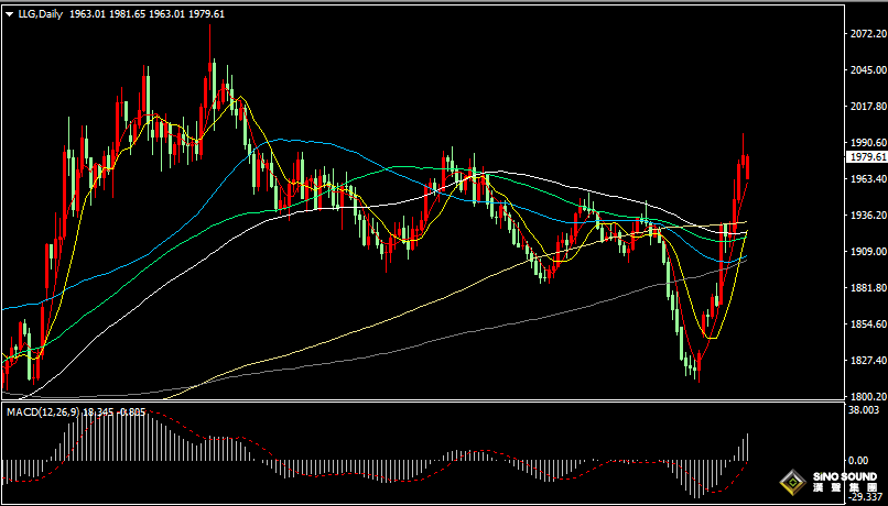 漢聲張新才:[10月23日晚評]巴以衝突進一步激化，金價調整後繼續上漲