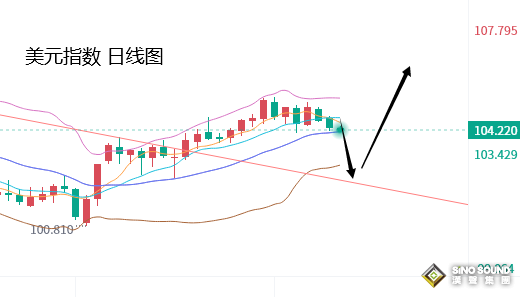 張堯浠：靜等鮑威爾證詞和非農、金價短線遇阻震盪對待